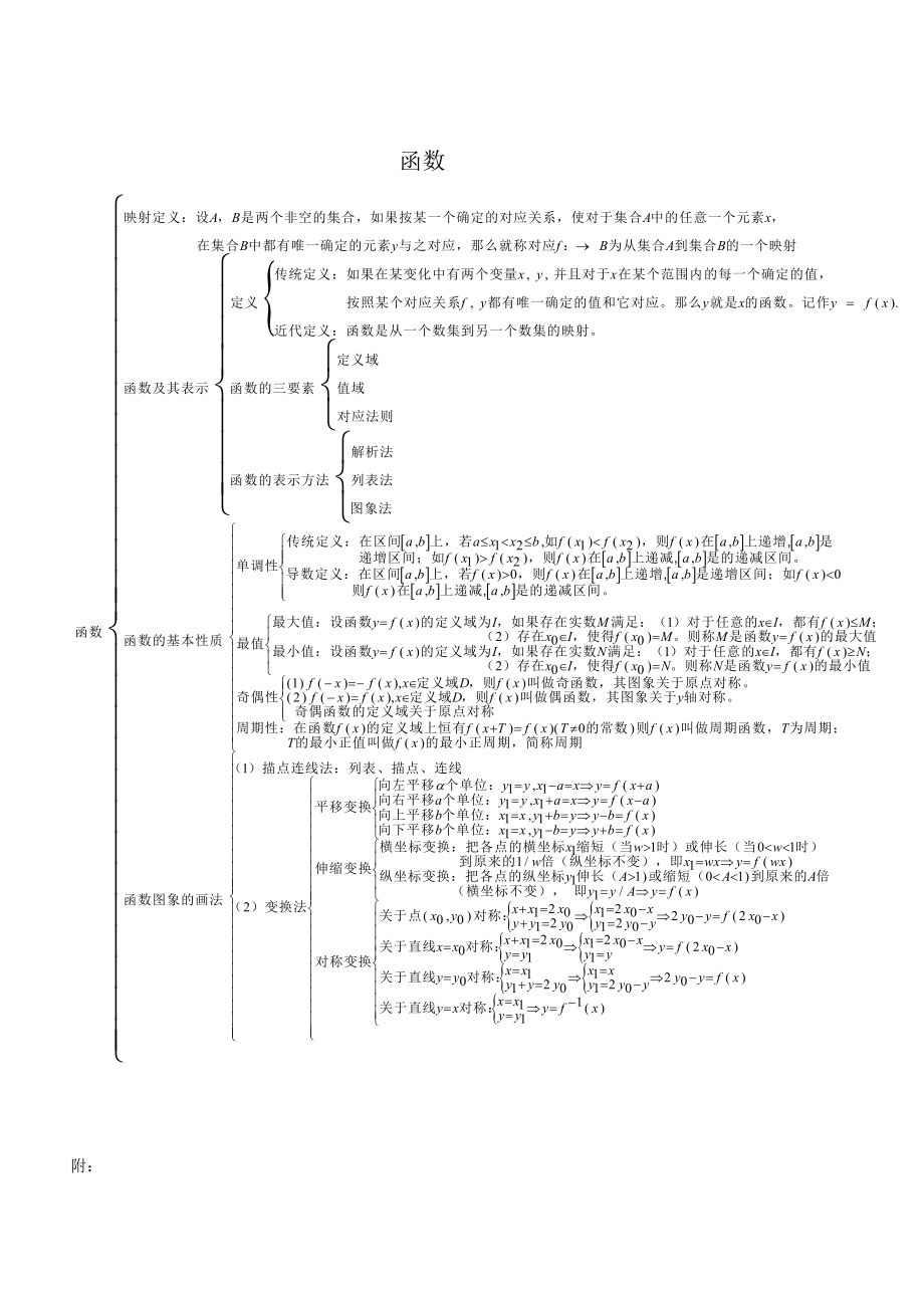 高中数学高考知识点总结.docx_第2页