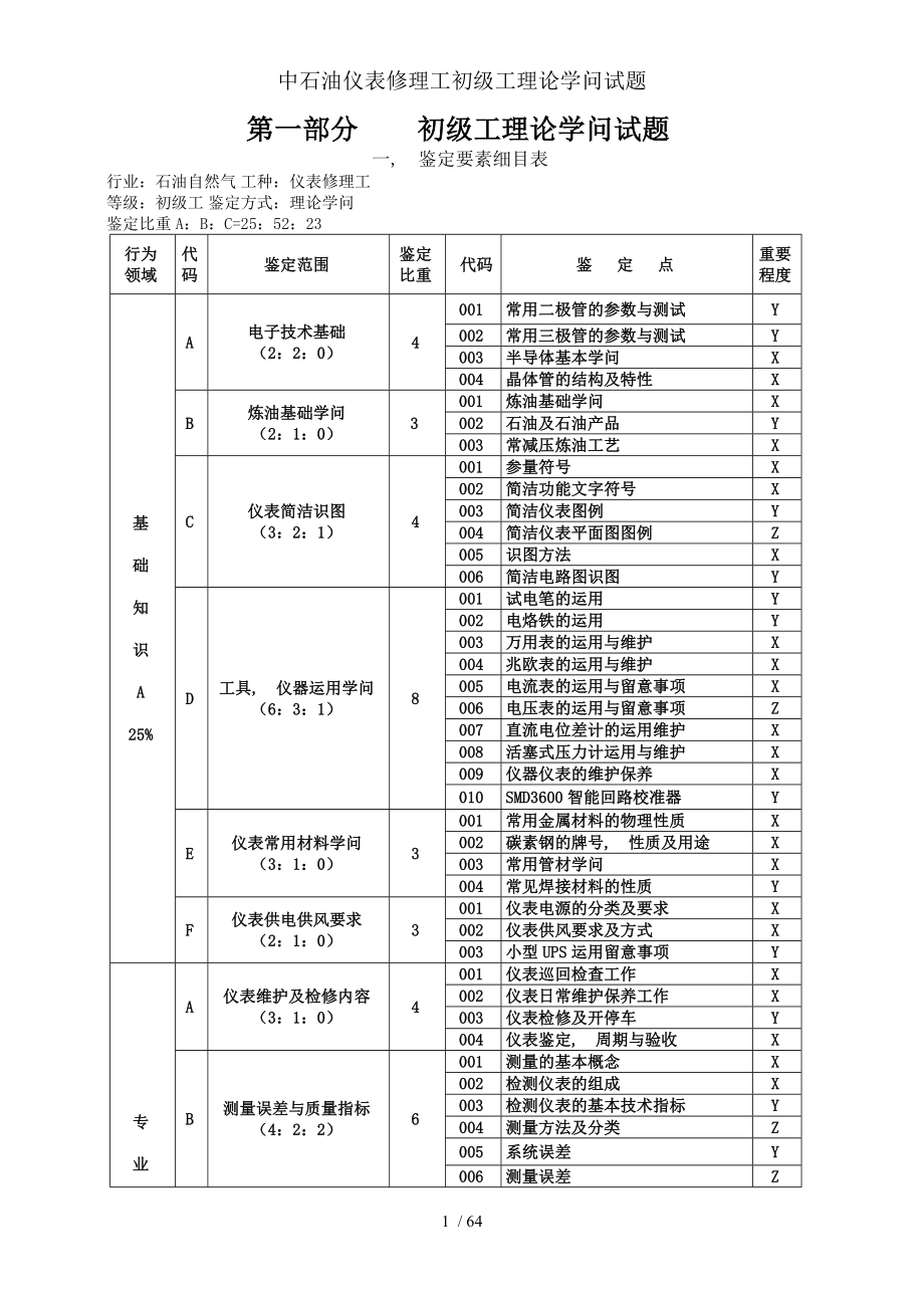 中石油仪表维修工初级工理论知识试题.docx_第1页