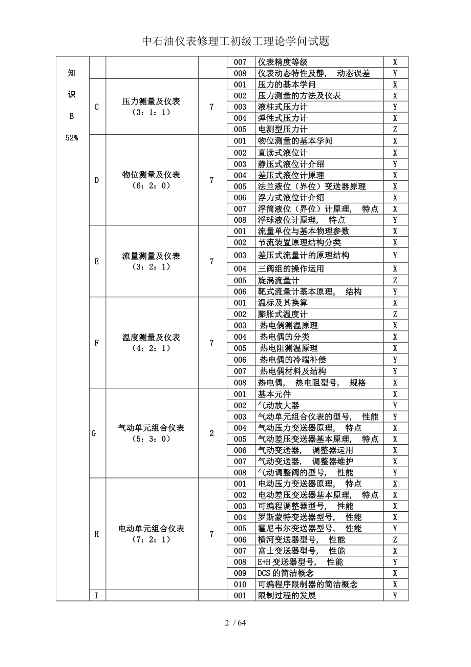 中石油仪表维修工初级工理论知识试题.docx_第2页