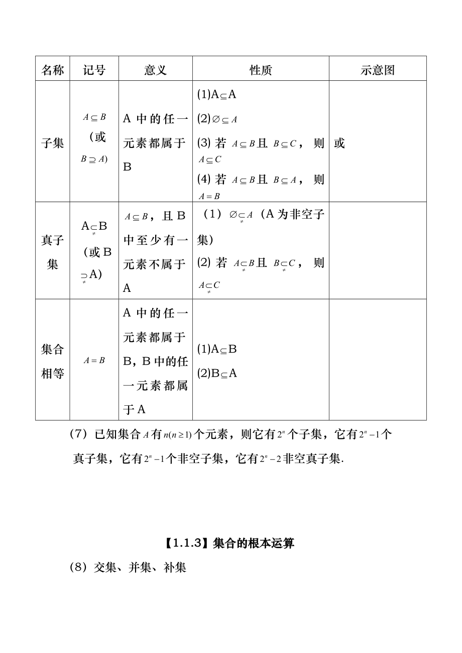 高中数学知识点总结全.docx_第2页