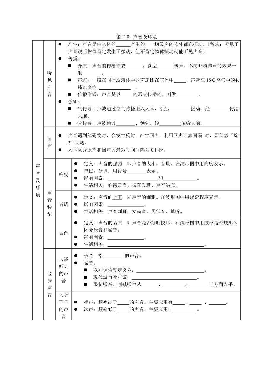 沪粤版初中中考物理知识点及公式汇总.docx_第2页