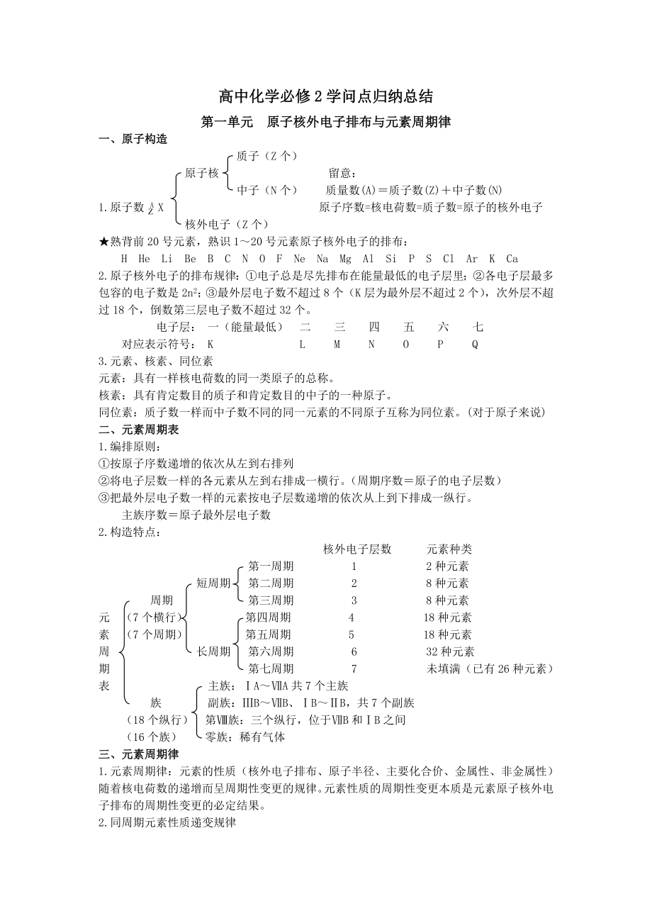 高中化学必修2知识点归纳总结1.docx_第1页