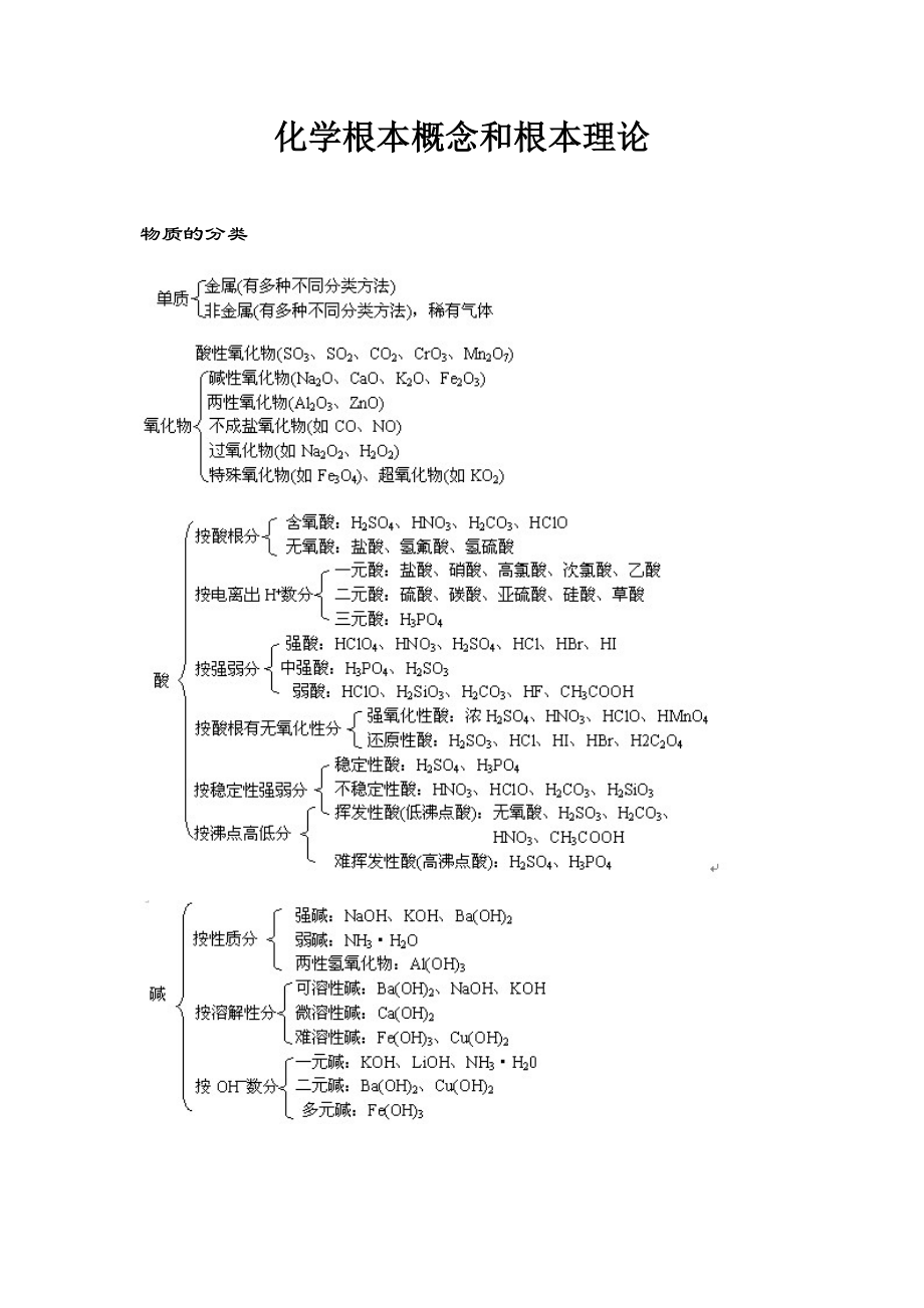 高中化学知识框架1.docx_第1页