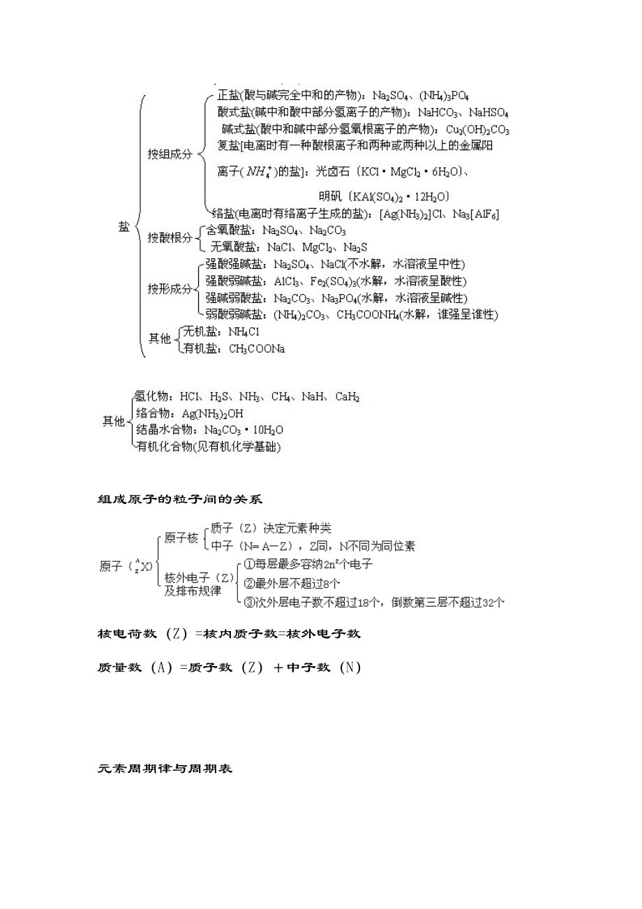 高中化学知识框架1.docx_第2页