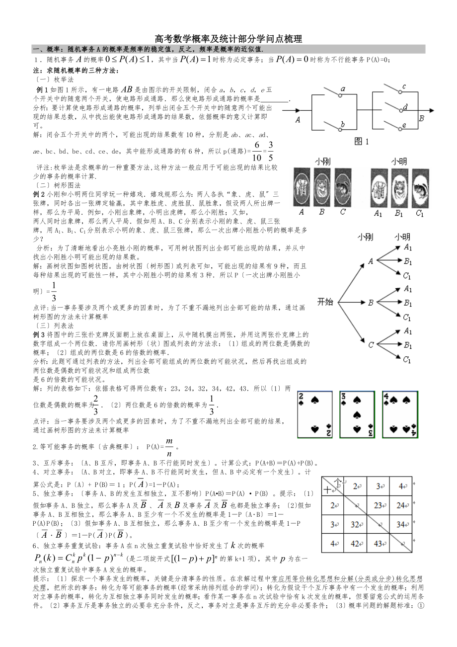 高考数学概率与统计部分知识点梳理.docx_第1页