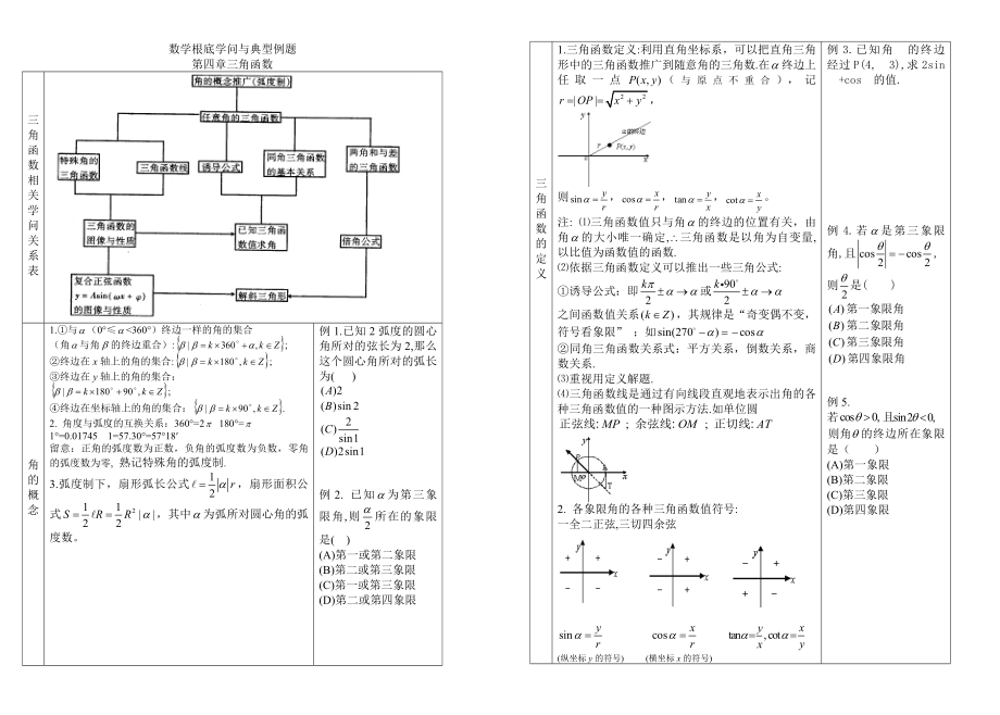 高考数学总复习基础知识与典型例题04三角函数.docx_第1页