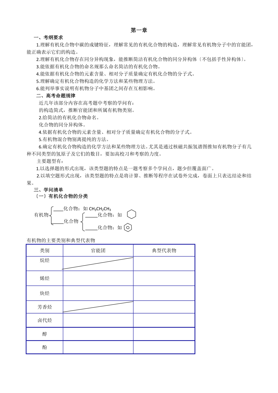 高中化学选修5第一章有机化学基础知识点及习题.docx_第1页