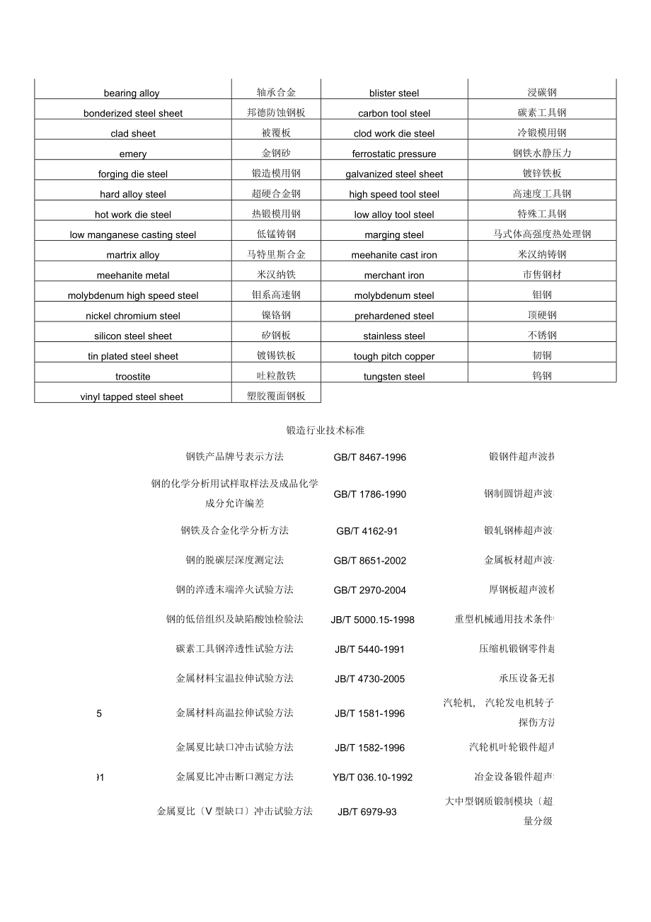 中频炉谐波治理无功补偿节电 炼钢基础知识之任务和方法.docx_第2页