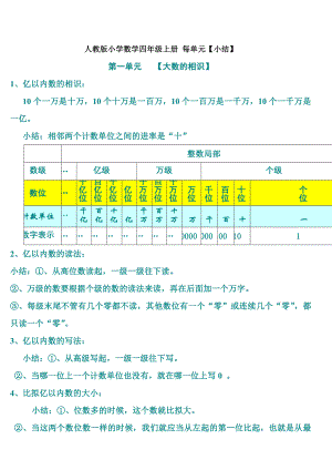 人教版小学四年级数学上册单元知识点总结复习1.docx