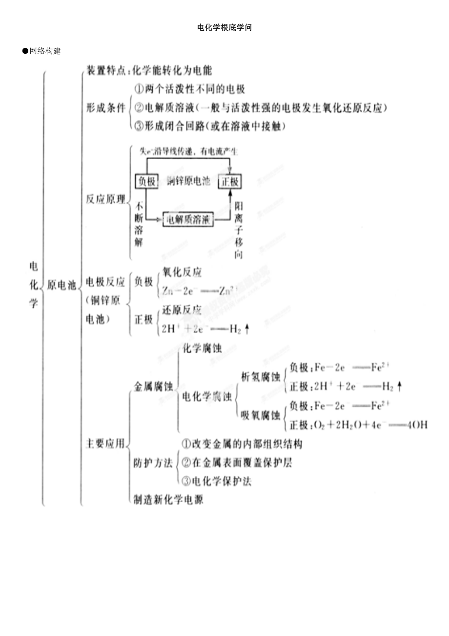 高中化学复习电化学基础知识.docx_第1页