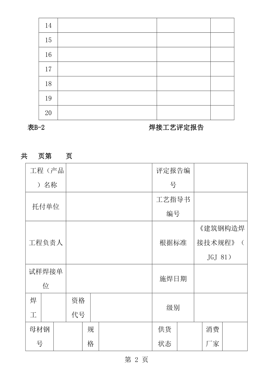 焊接工艺评定报告表格全套.docx_第2页