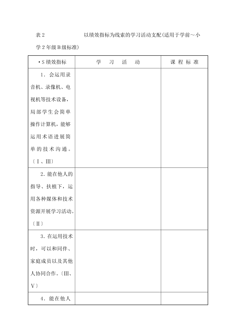 高中自主学习教学设计模板.docx_第2页