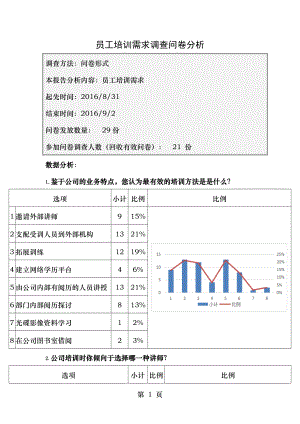 员工培训需求调查问卷分析报告.docx