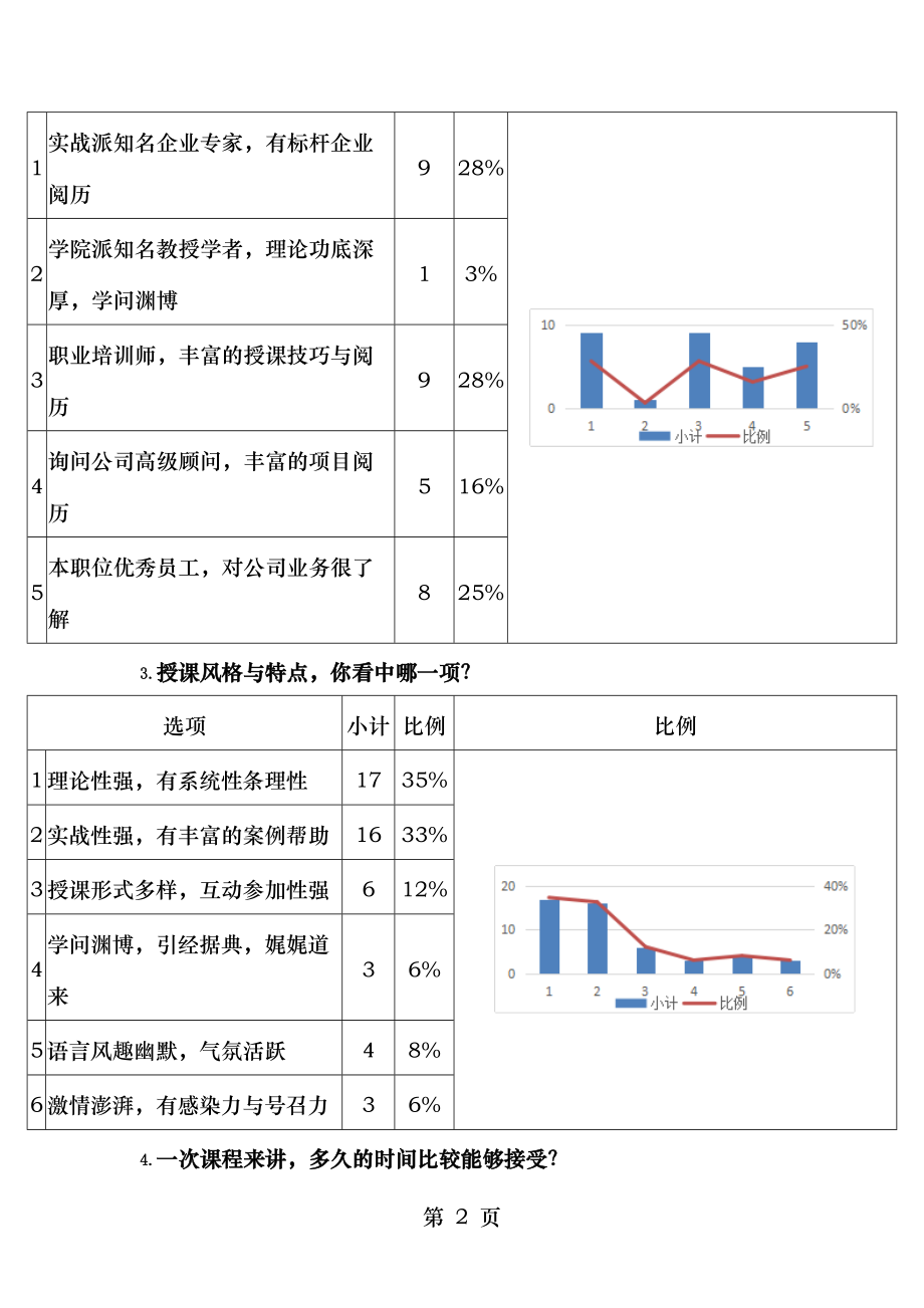 员工培训需求调查问卷分析报告.docx_第2页