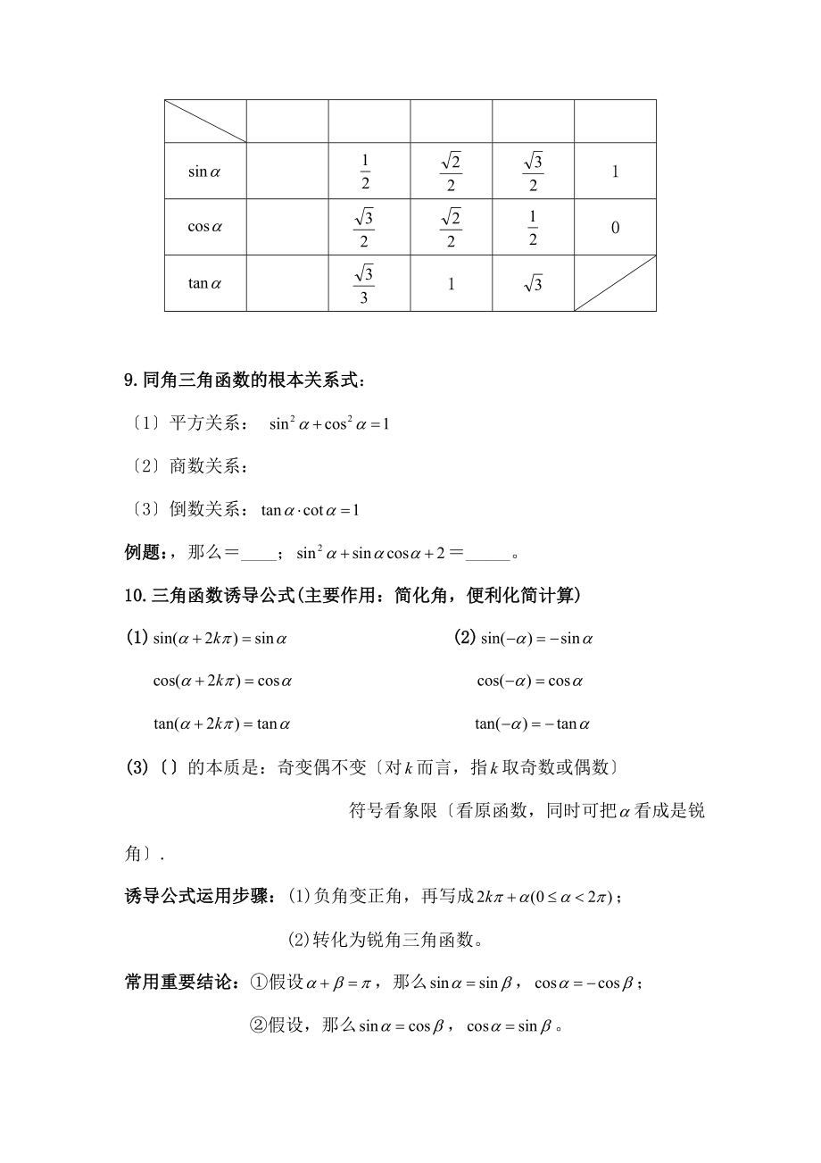 中三角函数知识点总结《精华版》.docx_第2页