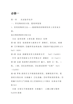 高中化学必修1知识点总结1.docx