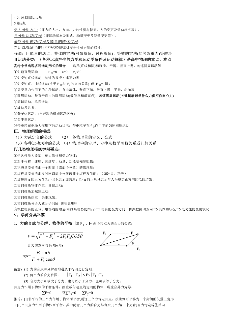 高中物理基本知识点总结.docx_第2页