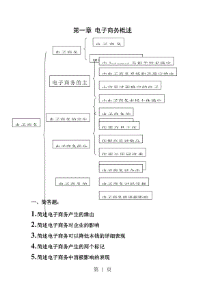 电子商务概论简答题自考.docx