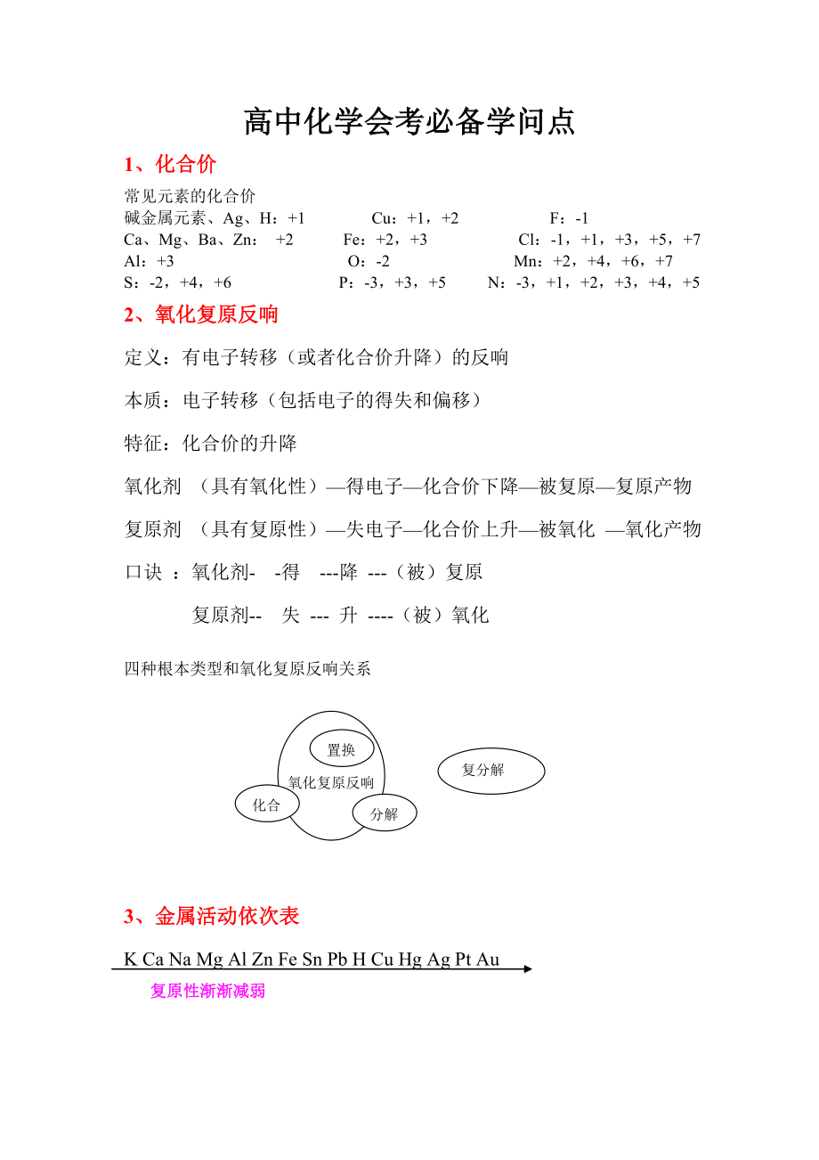 高中化学会考必备知识点.docx_第1页