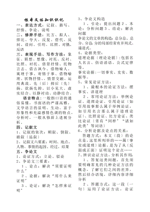 中语文基础知识集锦.docx