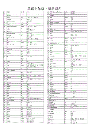 原 初中英语单词表全册人教版.docx