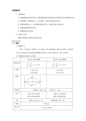 高三圆锥曲线复习基础和大题含答案.docx