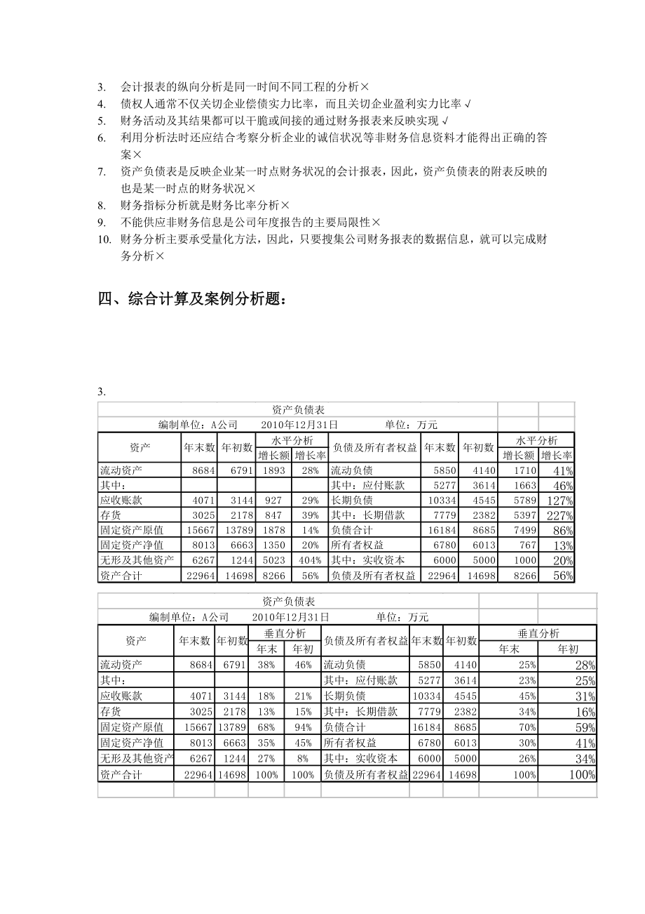 财务报告分析课后习题答案解析.docx_第2页