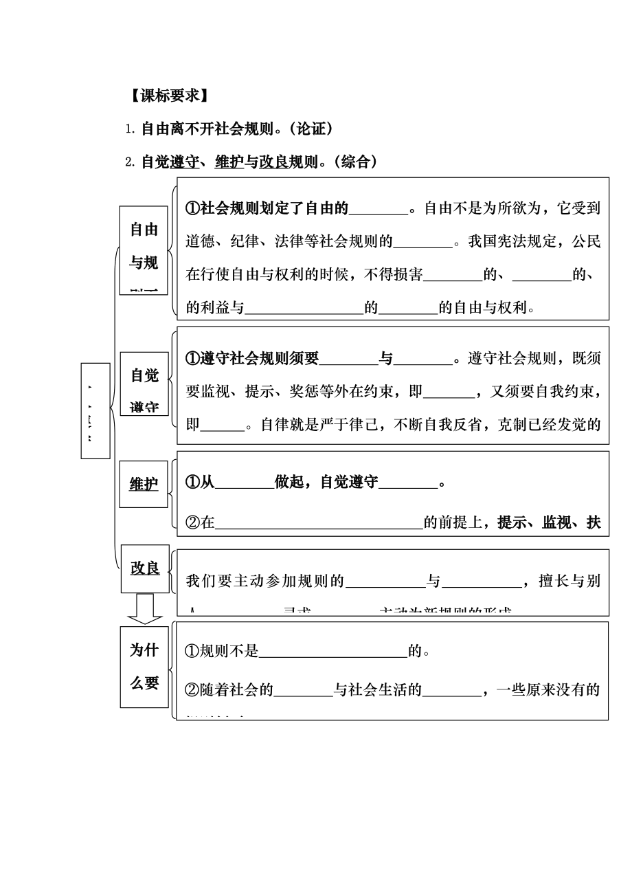 八年级道德与法治上册第三课知识点思维导图测试.docx_第2页