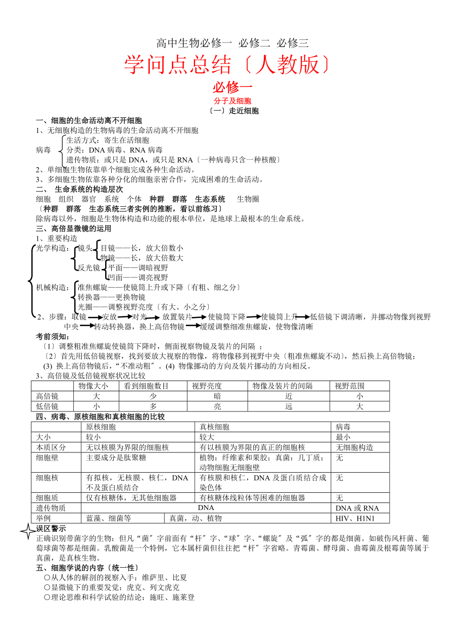 高考生物人教版必修一二三知识点总结.docx_第1页