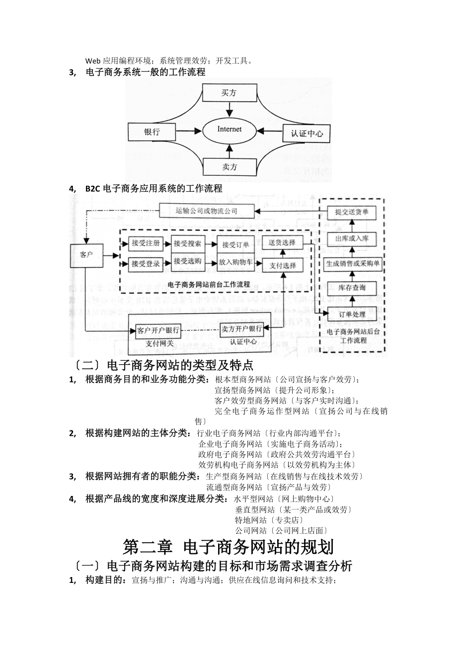 电子商务网站设计与管理复习资料.docx_第2页