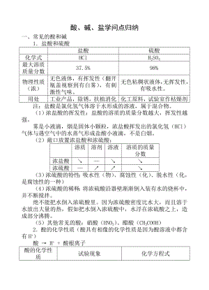 中考化学酸碱盐知识点归纳.docx