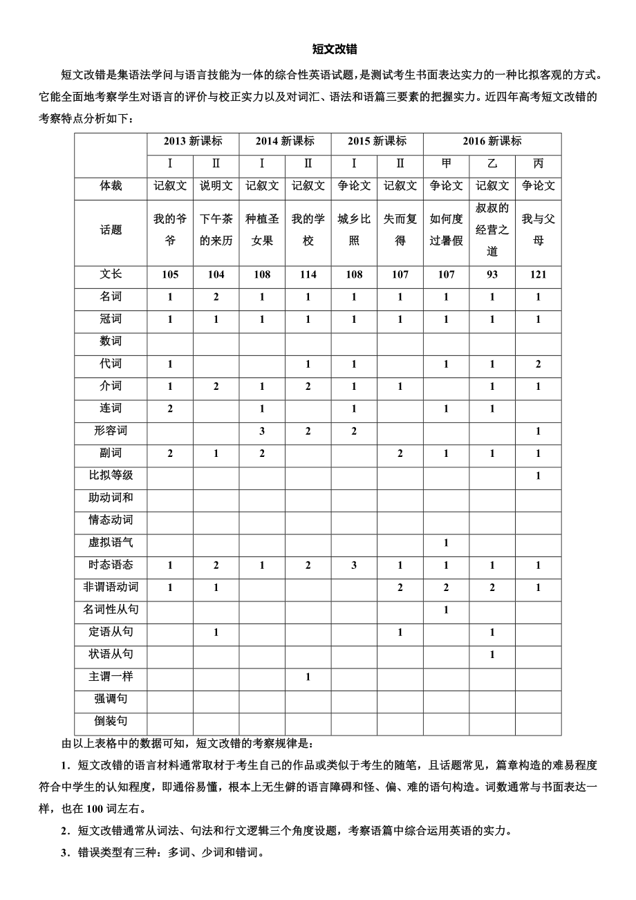 短文改错高考知识点总结.docx_第1页