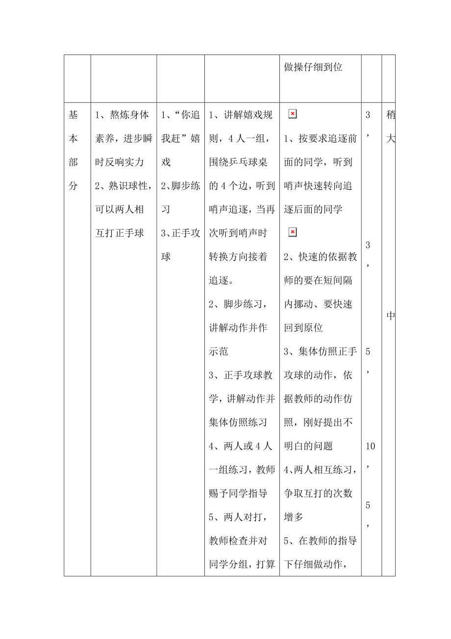 高中一年级乒乓球选修课全套教案2.docx_第2页