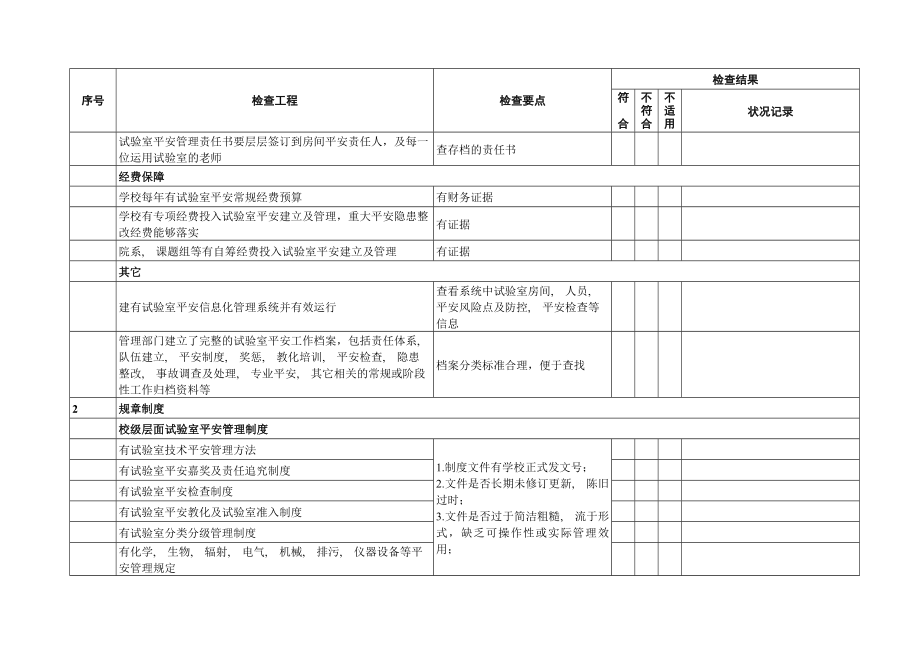 实验室安全知识竞赛.docx_第2页