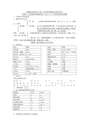 高中化学学业水平考试知识点.docx