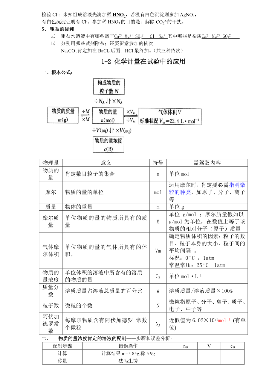 高中化学必修一知识框架1.docx_第2页