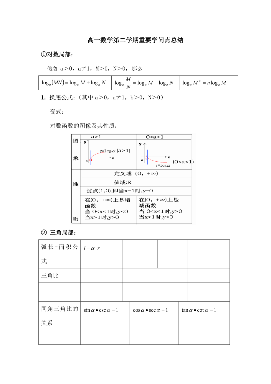 高一数学第二学期知识点归纳1.docx_第1页