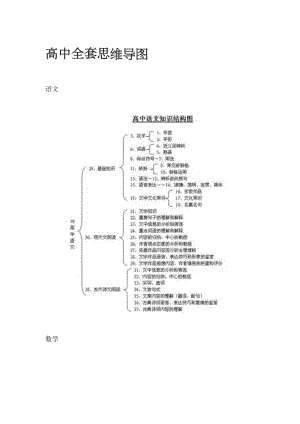 高中全套思维导图2.docx