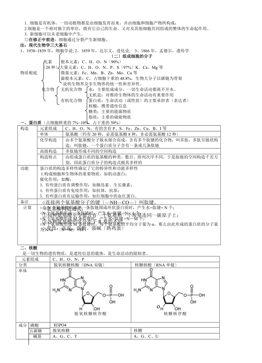 高中生物必修一必修二必修三知识点总结人教版.docx_第2页