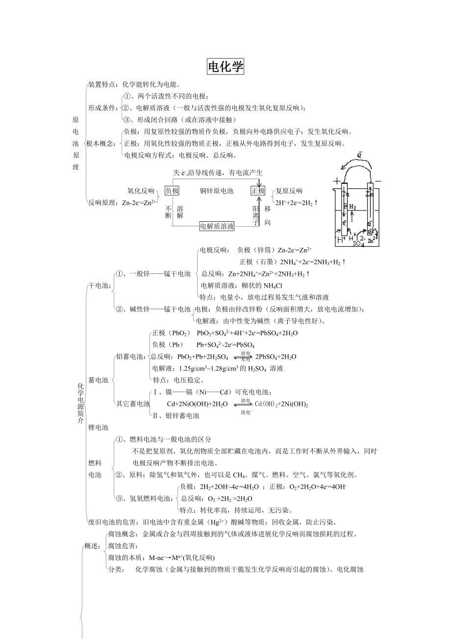 电化学知识点总结.docx_第1页