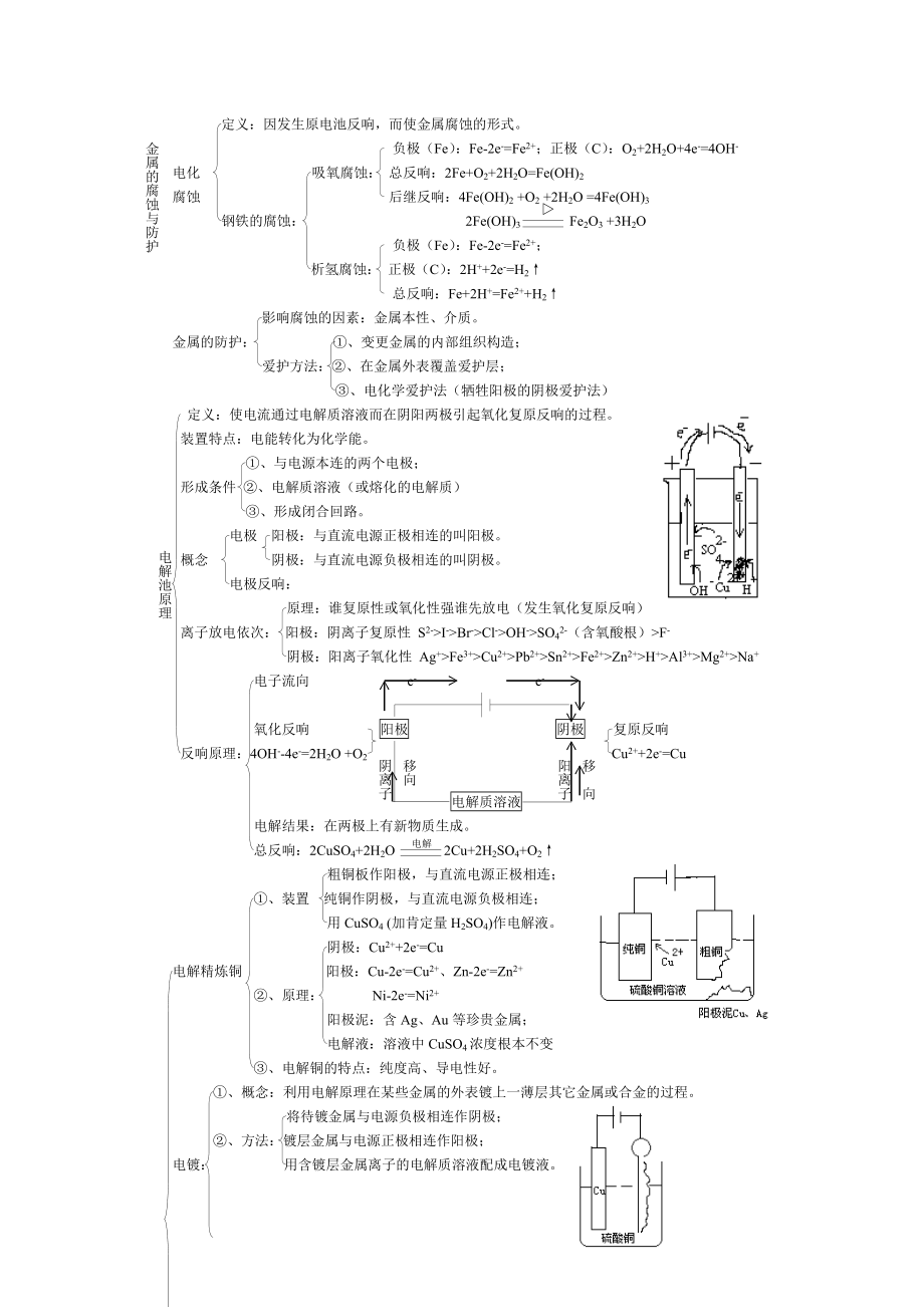 电化学知识点总结.docx_第2页