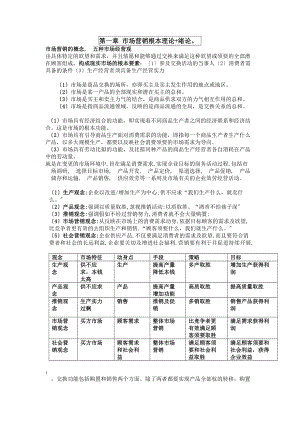 市场营销学复习知识点集合.docx