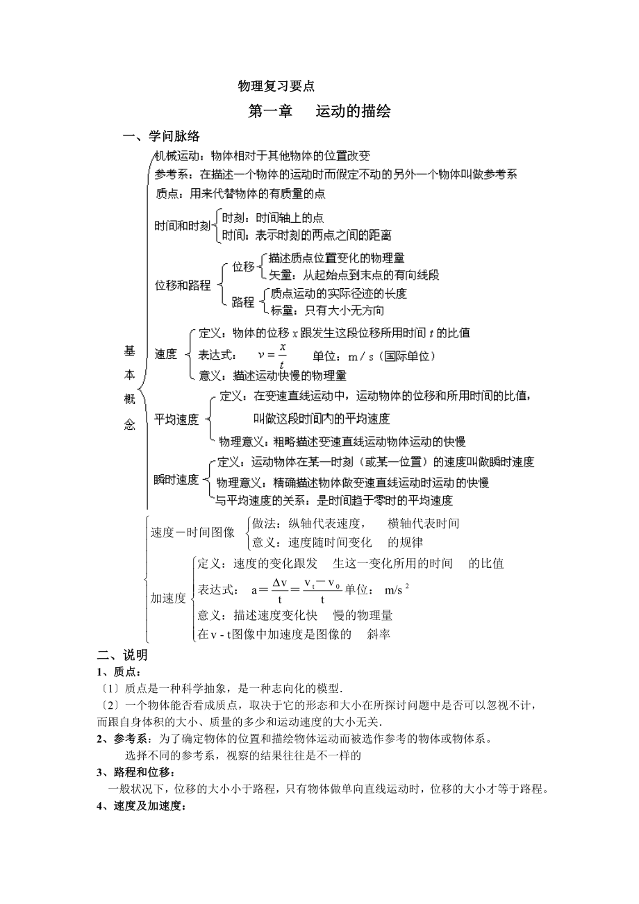 高中物理会考知识点公式考点总结理科.docx_第1页