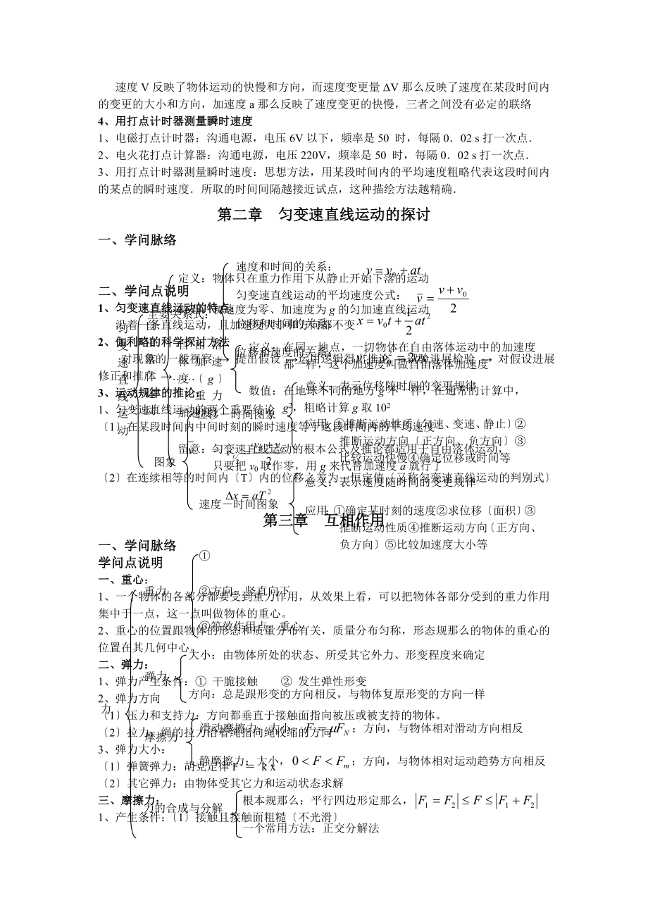 高中物理会考知识点公式考点总结理科.docx_第2页