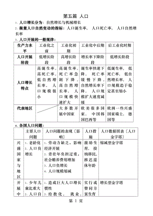 高一地理知识点汇总下册人文地理.docx