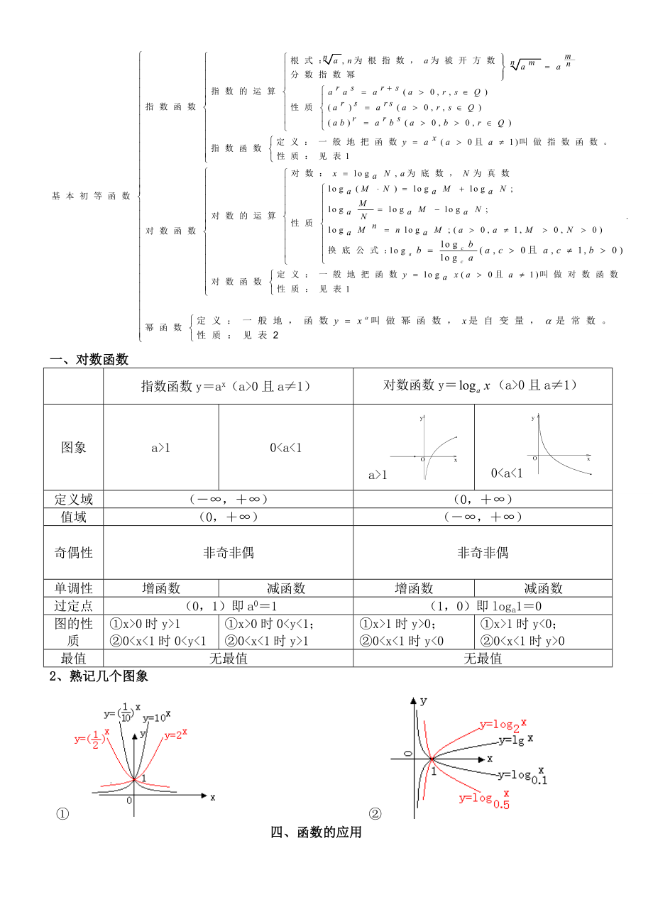 高一数学上册知识点和期末测试.docx_第2页