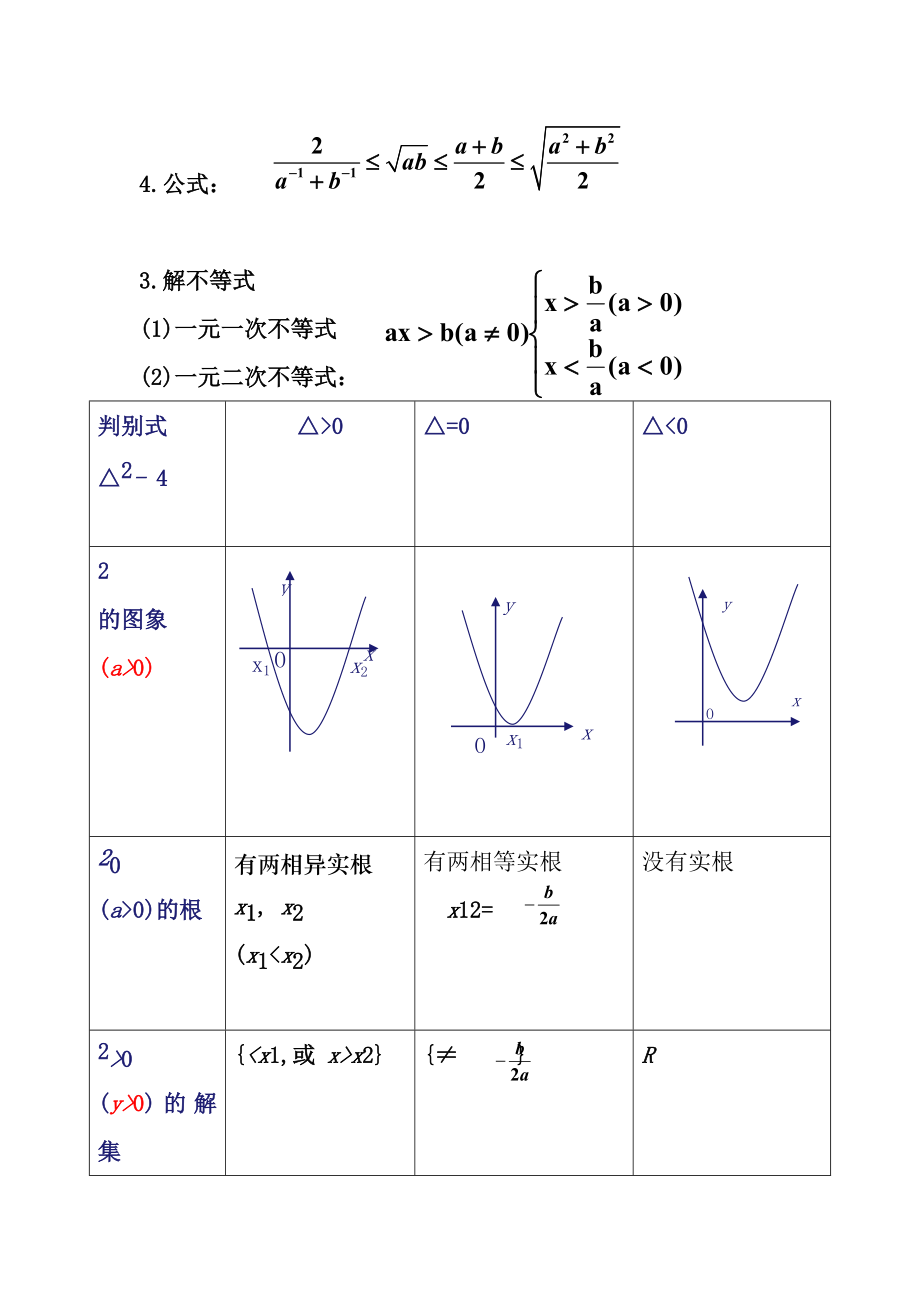 高中数学人教版必修五不等式知识点最完全炼总结.docx_第2页