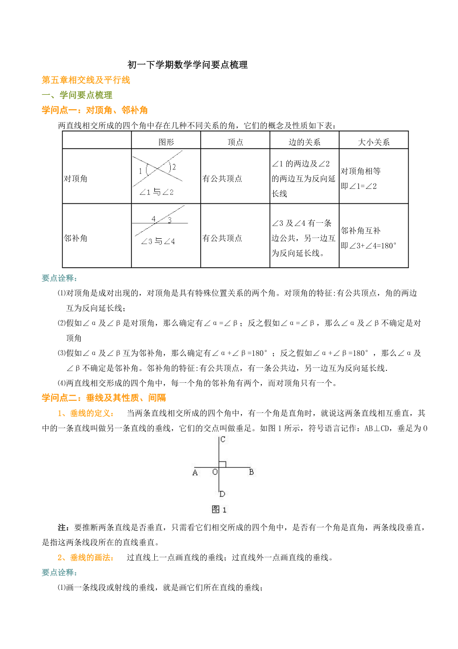 初一下学期数学知识要点梳理.docx_第1页