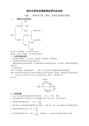 高中化学学业水平测试知识点总结完整版.docx