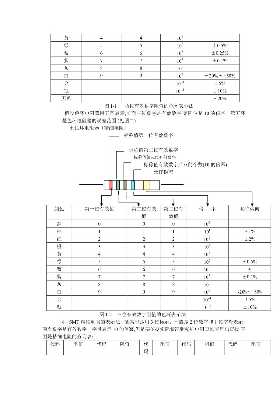 电子元器件综合知识大全精心制作完整版.docx_第2页